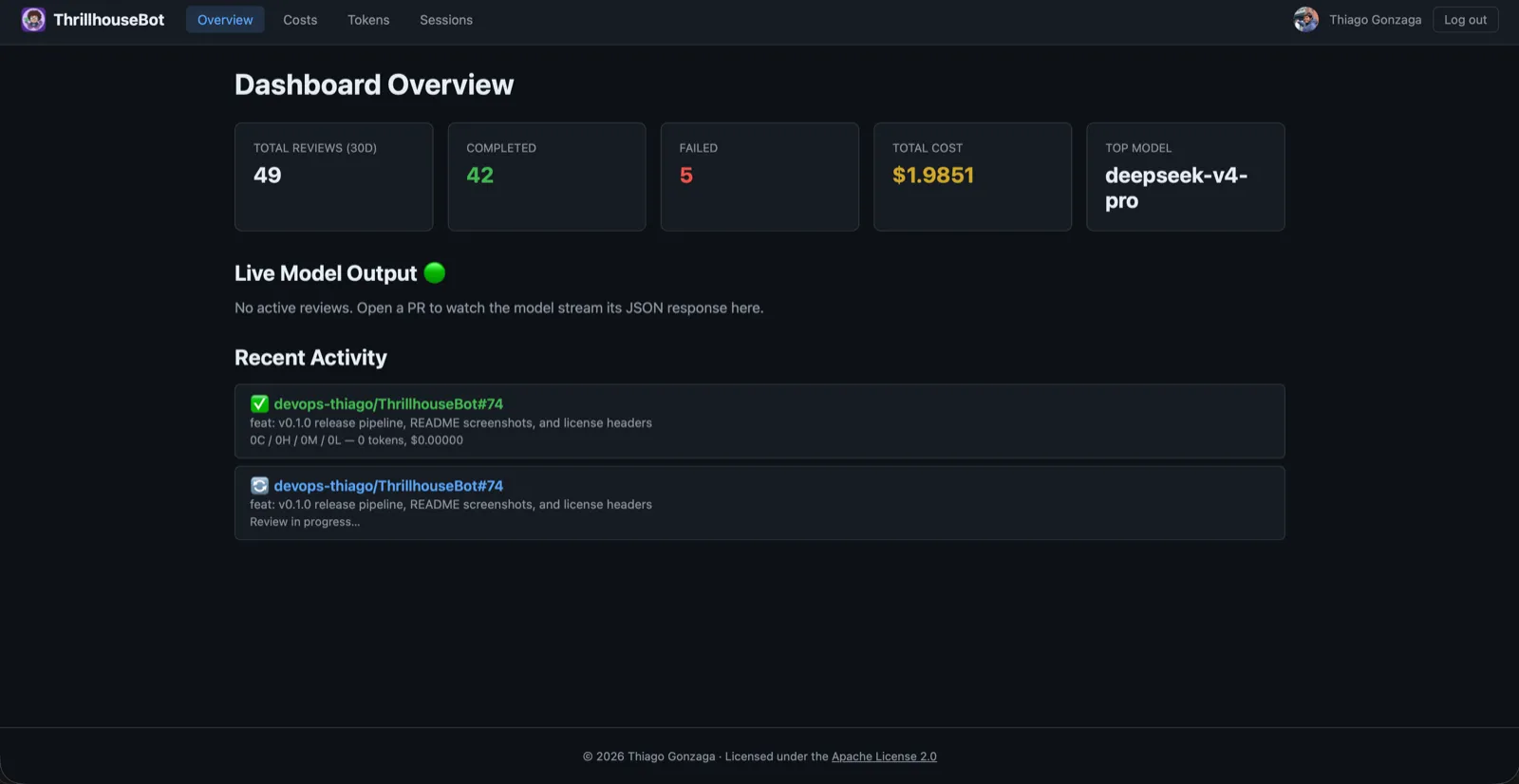 Dashboard Overview